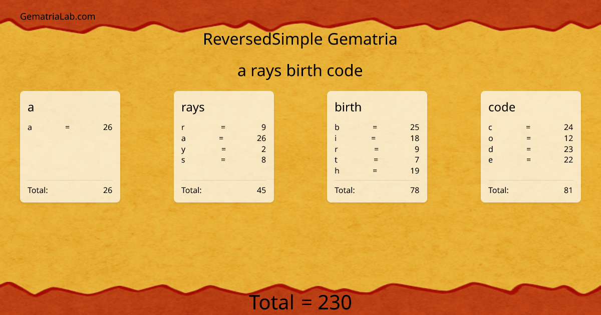 a rays birth code in reversedSimple Gematria